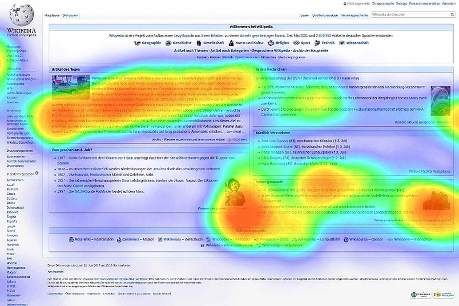 heatmap